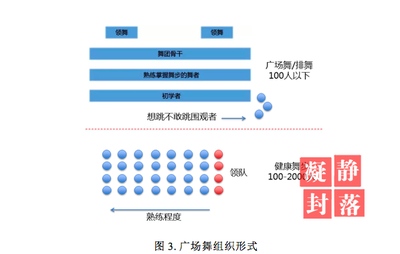 數(shù)字鴻溝還是財富優(yōu)勢？有錢有閑的老年人與互聯(lián)網(wǎng)時代的關(guān)系