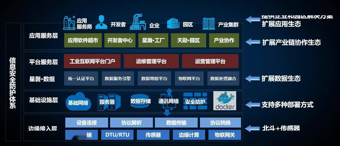 產(chǎn)業(yè)互聯(lián)網(wǎng)解決方案 產(chǎn)業(yè)互聯(lián)網(wǎng)領(lǐng)域?qū)I(yè)品牌——AMT企源引領(lǐng)行業(yè)數(shù)字化轉(zhuǎn)型