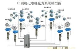 武漢楚鷹科技開發(fā) 數(shù)碼印刷機(jī)產(chǎn)品列表與技術(shù)咨詢