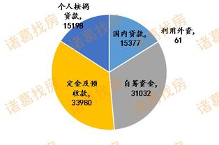 7月房地產(chǎn)開(kāi)發(fā)經(jīng)營(yíng)數(shù)據(jù)分析 投資增速回落，銷(xiāo)售市場(chǎng)初現(xiàn)回暖跡象
