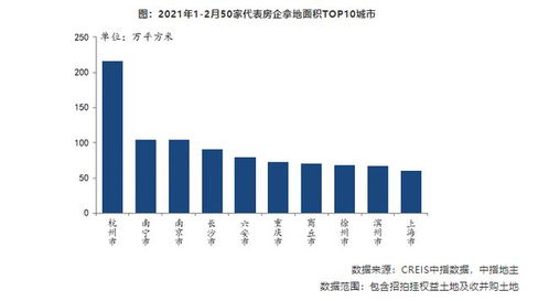 1-2月房地產(chǎn)統(tǒng)計(jì)月報(bào) 樓市銷售火爆，房企開發(fā)投資與拿地持續(xù)增長