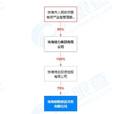 聚焦74億人民幣注冊(cè)資本，解析房地產(chǎn)開發(fā)經(jīng)營企業(yè)的戰(zhàn)略藍(lán)圖